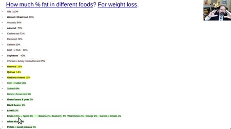 How much fat is in test (5251.10) - calories, carbs, nutrition