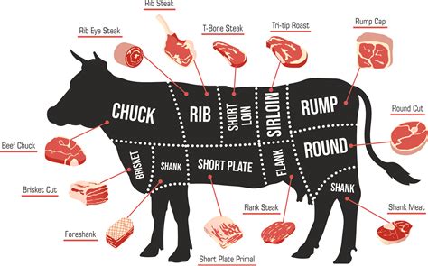 How much fat is in thai fry beef top round - calories, carbs, nutrition