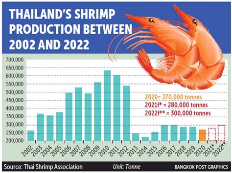 How much fat is in thai shrimp (44236.0) - calories, carbs, nutrition