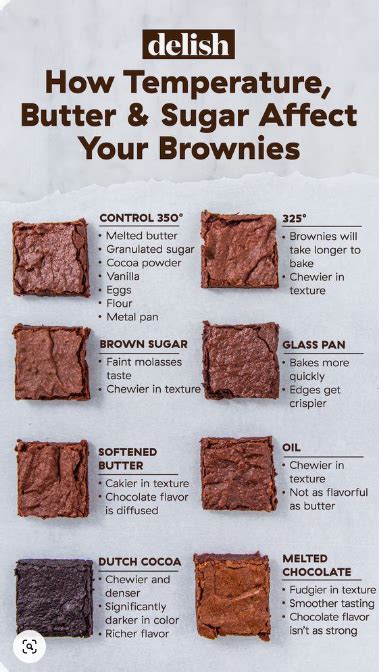 How much fat is in the brownie - calories, carbs, nutrition