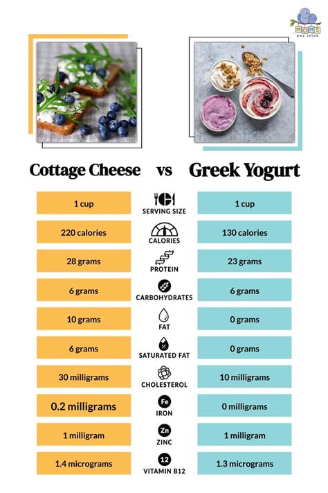 How much fat is in the grecian - calories, carbs, nutrition