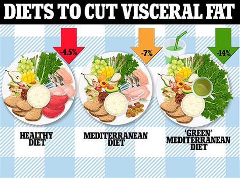 How much fat is in the veggie med - calories, carbs, nutrition