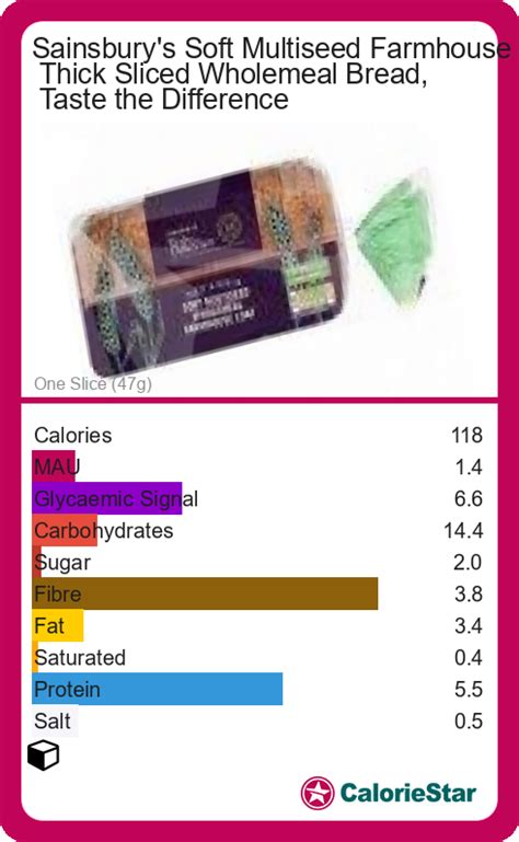 How much fat is in thick wholemeal - calories, carbs, nutrition