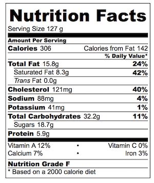 How much fat is in tiramisu - calories, carbs, nutrition