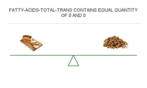 How much fat is in toast granola & honey - calories, carbs, nutrition