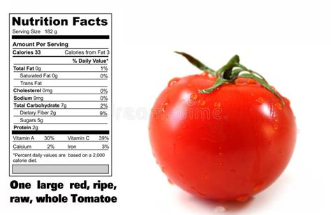 How much fat is in tomate basilikum - calories, carbs, nutrition