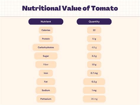 How much fat is in tomato paste - calories, carbs, nutrition