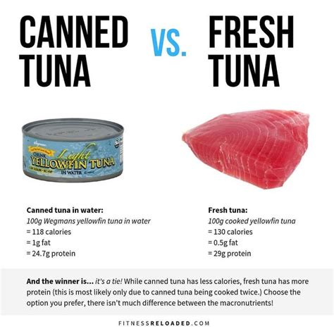 How much fat is in tonno - calories, carbs, nutrition
