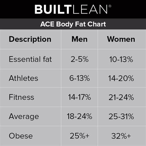 How much fat is in total lean - calories, carbs, nutrition