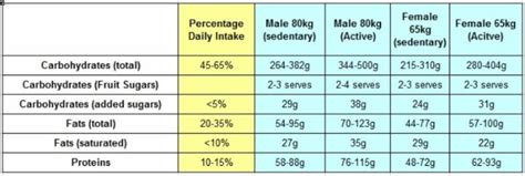 How much fat is in total peptide - calories, carbs, nutrition