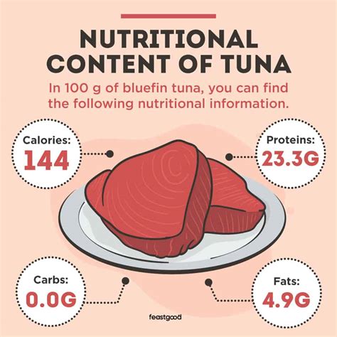 How much fat is in tuna - calories, carbs, nutrition