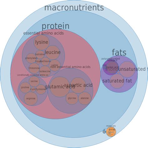 How much fat is in turkey, all classes, light meat, cooked, roasted - calories, carbs, nutrition