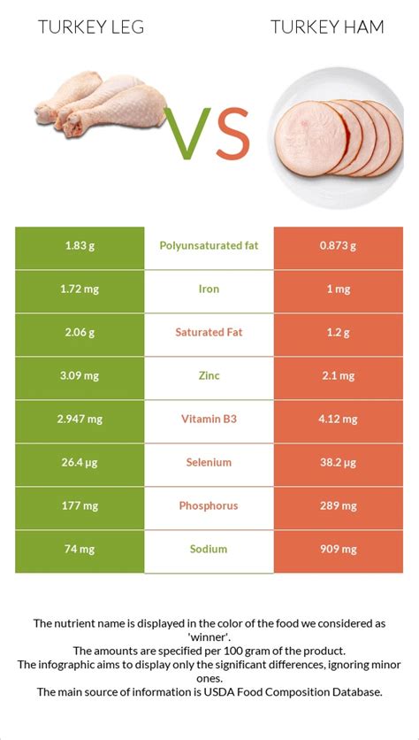 How much fat is in turkey, ham & swiss loafer sandwich - calories, carbs, nutrition