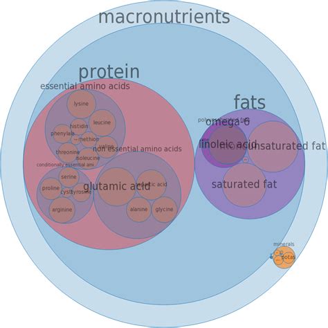 How much fat is in turkey - back, meat and skin, raw - calories, carbs, nutrition