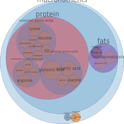 How much fat is in turkey - meat and skin and giblets and neck, raw - calories, carbs, nutrition