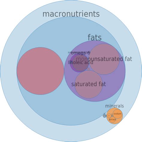 How much fat is in turkey and pork sausage, fresh, bulk, patty or link, cooked - calories, carbs, nutrition