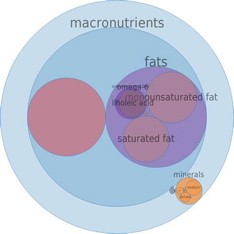 How much fat is in turkey and pork sausage, fresh, bulk, patty or link, cooked - calories, carbs, nutrition