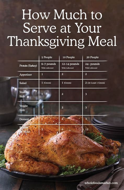 How much fat is in turkey dinner - calories, carbs, nutrition