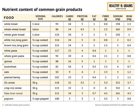 How much fat is in turkey on whole grain - calories, carbs, nutrition