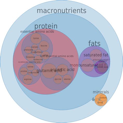 How much fat is in turkey roll, light and dark meat - calories, carbs, nutrition