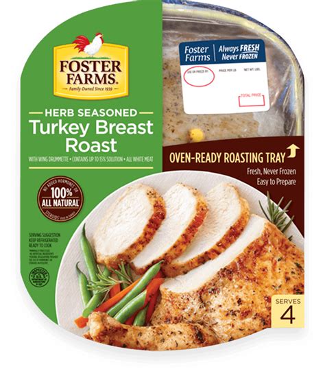 How much fat is in turkey with french marinade - calories, carbs, nutrition