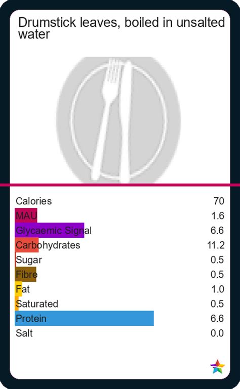 How much fat is in unsalted - calories, carbs, nutrition