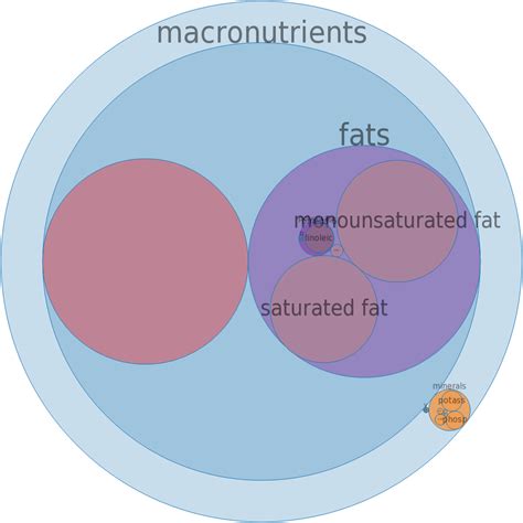 How much fat is in usda commodity, beef, patties (100%), frozen, cooked - calories, carbs, nutrition
