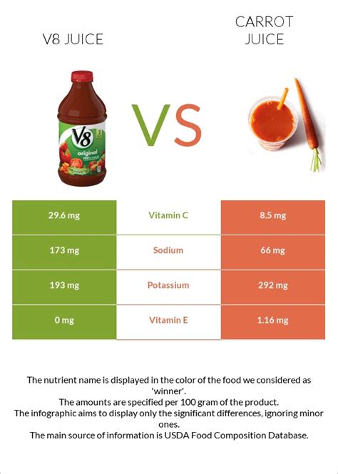 How much fat is in v8 drink - calories, carbs, nutrition