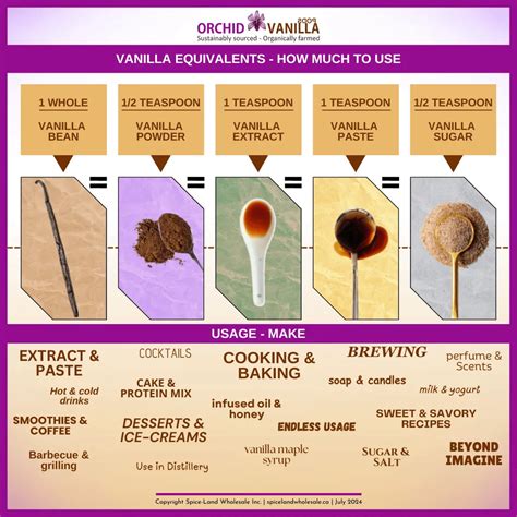 How much fat is in vanilla bits - calories, carbs, nutrition