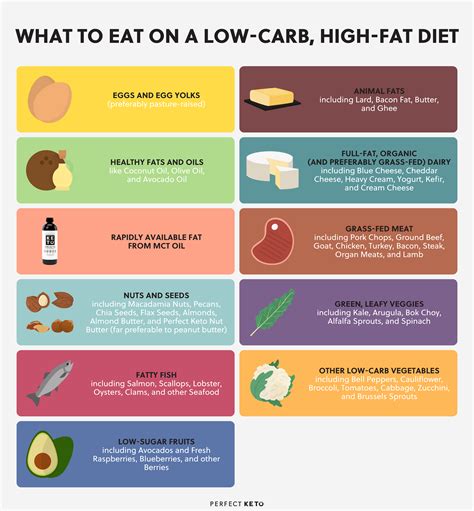 How much fat is in vanilla nutz - calories, carbs, nutrition