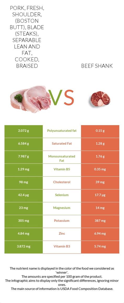 How much fat is in veal, shoulder, blade, separable lean and fat, cooked, braised - calories, carbs, nutrition