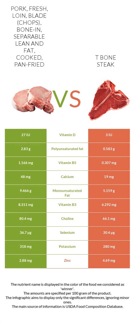 How much fat is in veal, shoulder, blade chop, separable lean only, cooked, grilled - calories, carbs, nutrition