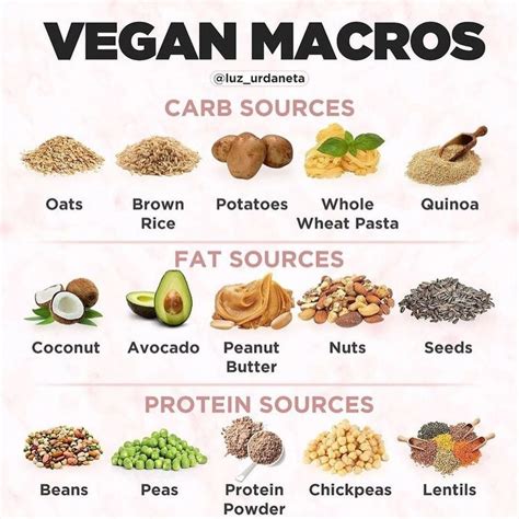 How much fat is in vegan sweet & sour chicken - calories, carbs, nutrition