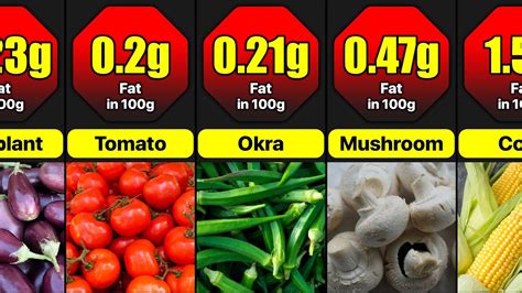 How much fat is in vegetable - calories, carbs, nutrition