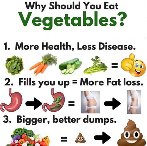 How much fat is in vegetables, made to order - calories, carbs, nutrition