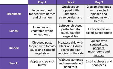 How much fat is in vegetarian sampler - calories, carbs, nutrition