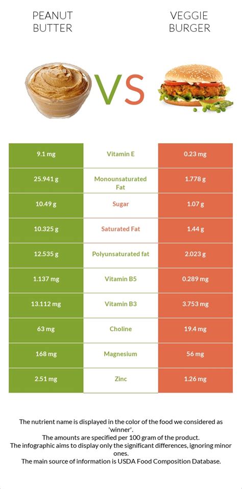 How much fat is in veggie burger (15984.0) - calories, carbs, nutrition