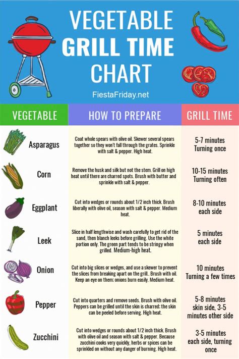 How much fat is in veggie grill - calories, carbs, nutrition