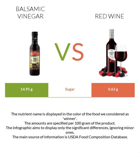 How much fat is in vinegar wine red - calories, carbs, nutrition