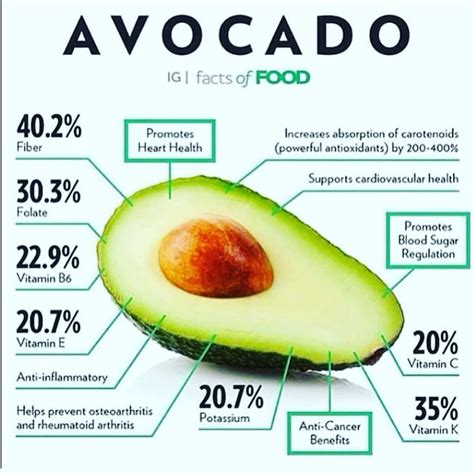 How much fat is in vita tas fruit - calories, carbs, nutrition