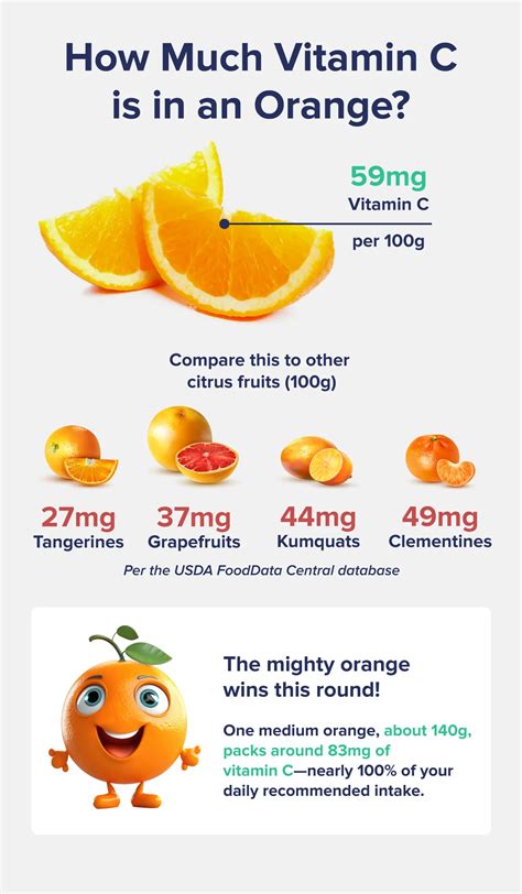 How much fat is in vitamin orange - calories, carbs, nutrition