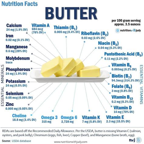 How much fat is in vitamin shoppe - calories, carbs, nutrition