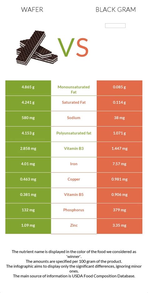 How much fat is in wafers - calories, carbs, nutrition