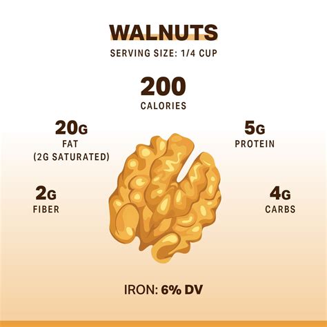 How much fat is in walnut-pear pave - calories, carbs, nutrition