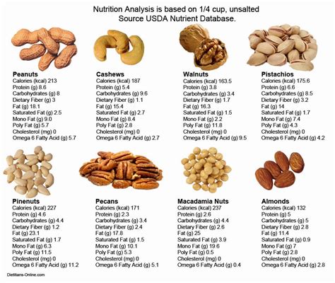 How much fat is in walnuts and almonds - calories, carbs, nutrition