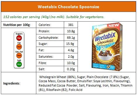 How much fat is in weetabix 1 biscuit - calories, carbs, nutrition