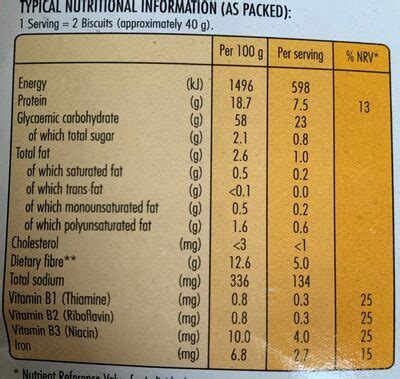 How much fat is in weetbix - calories, carbs, nutrition