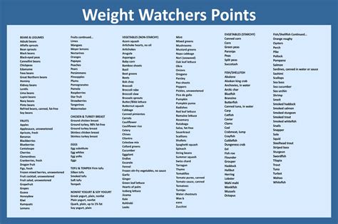 How much fat is in weight watchers - calories, carbs, nutrition