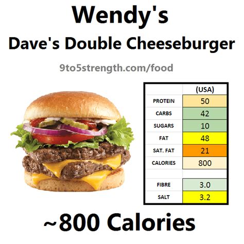 How much fat is in wendy's - calories, carbs, nutrition