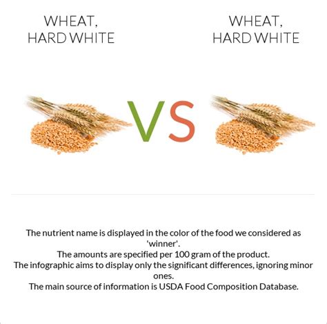 How much fat is in wheat, hard white - calories, carbs, nutrition